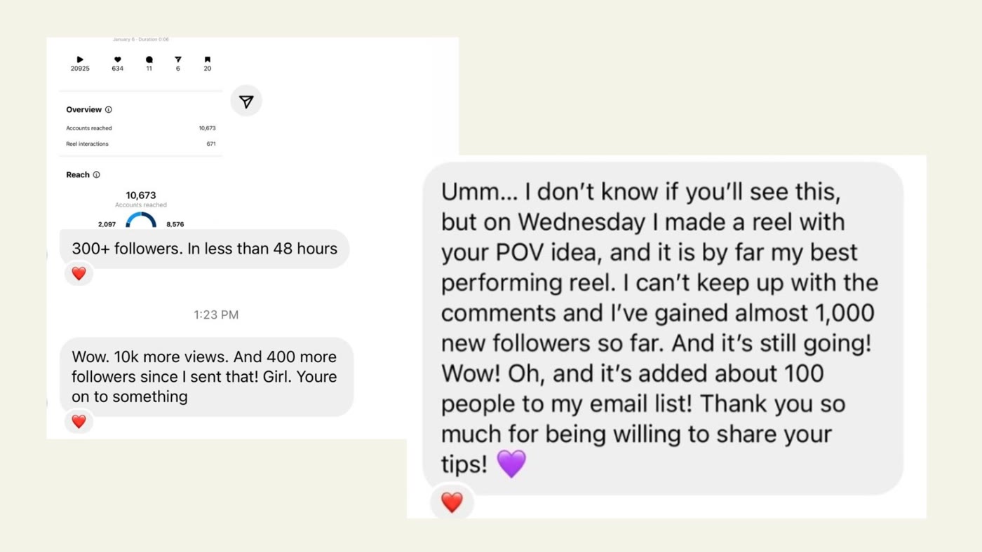 Instagram DMs: '300+ followers in less than 48 hours', and 'I made a reel with your POV idea and it is by far my best performing reel, I've gained almost 1,000 new followers so far and it's added about 100 people to my email list'