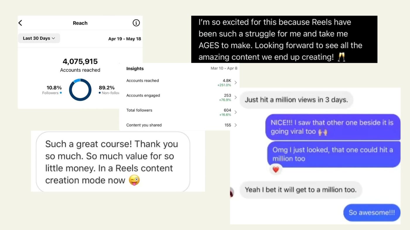 Instagram DMs and insights: 'Such a great course, so much value for so little money', 'Just hit a million views in 3 days', and a reach screen showing 4,075,915 accounts reached in the last 30 days